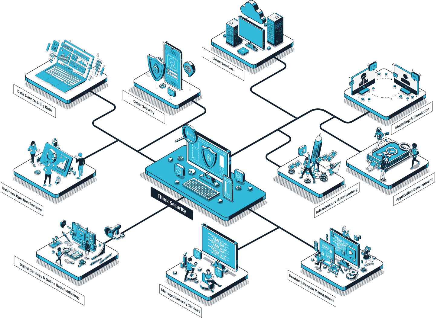 Think Security: infografica che rappresenta le nostre soluzioni e i servizi